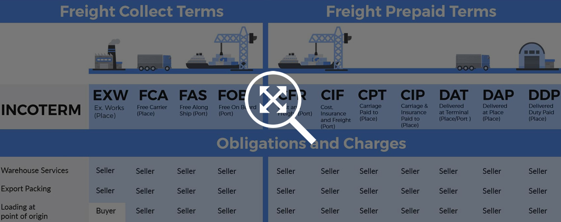 Incoterm - Transport / Shipping